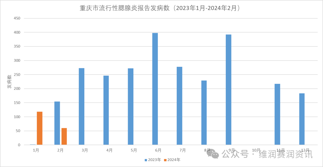 即將迎來(lái)流行主高峰！家長(zhǎng)需警惕：嚴(yán)重可致耳聾、不育...