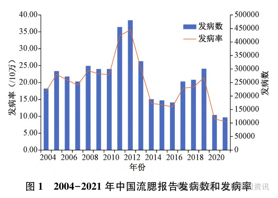 即將迎來(lái)流行主高峰！家長(zhǎng)需警惕：嚴(yán)重可致耳聾、不育...
