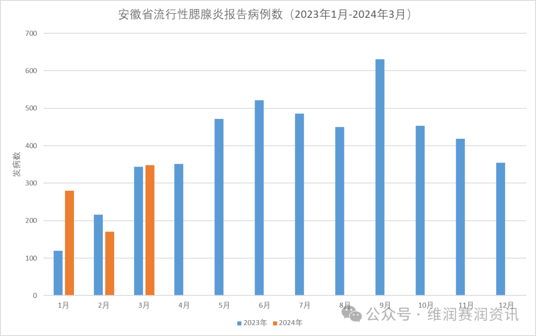 即將迎來(lái)流行主高峰！家長(zhǎng)需警惕：嚴(yán)重可致耳聾、不育...