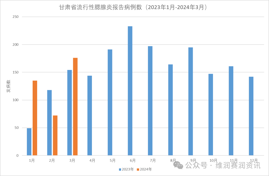 即將迎來(lái)流行主高峰！家長(zhǎng)需警惕：嚴(yán)重可致耳聾、不育...