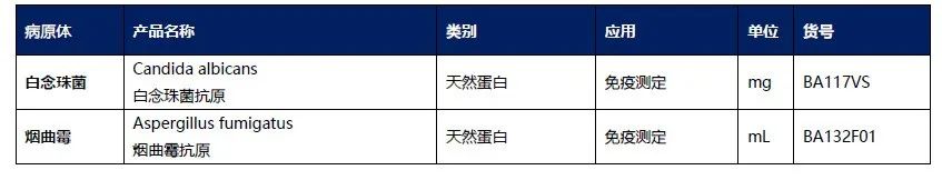 柳葉刀:全球各個區(qū)域真菌檢測市場的優(yōu)先級排序... 柳葉刀:全球各個區(qū)域真菌檢測市場的優(yōu)先級排序...