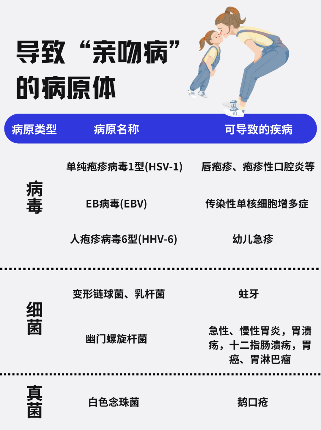 傳染性極強，這個病毒一旦感染“終身攜帶”，看似感冒卻更兇險