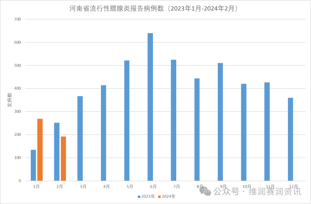 即將迎來(lái)流行主高峰！家長(zhǎng)需警惕：嚴(yán)重可致耳聾、不育...