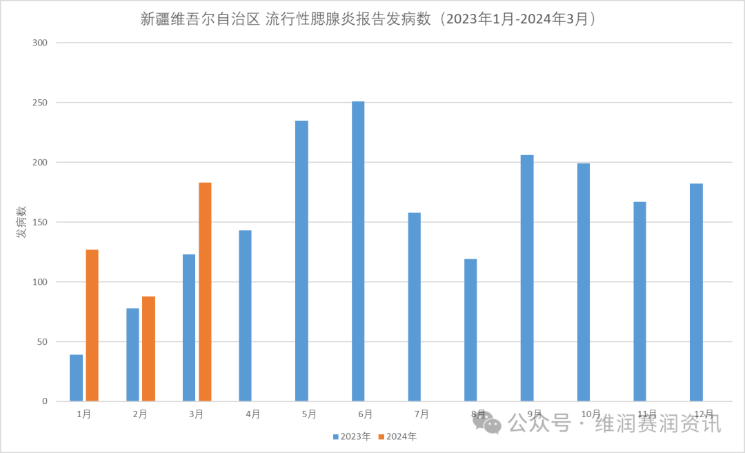 即將迎來(lái)流行主高峰！家長(zhǎng)需警惕：嚴(yán)重可致耳聾、不育...