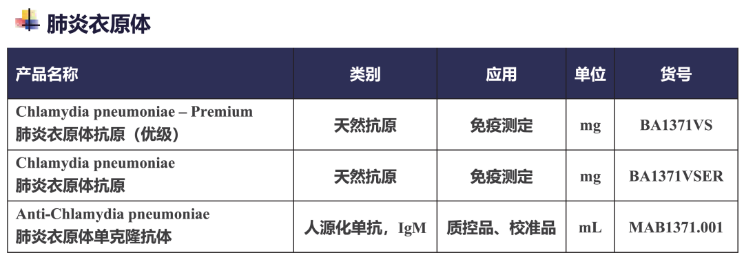 超8億市場規(guī)模！非典型病原體最新研究進(jìn)展及診斷市場分析