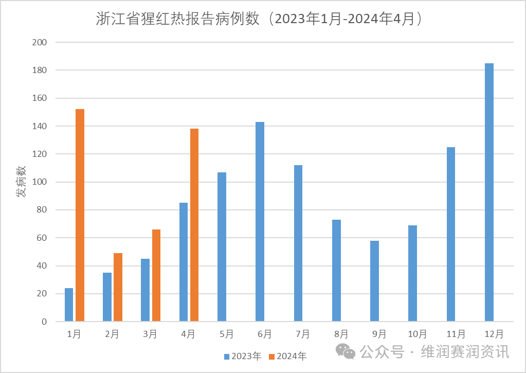 猩紅熱來襲！全國最新發(fā)病大數(shù)據(jù)...