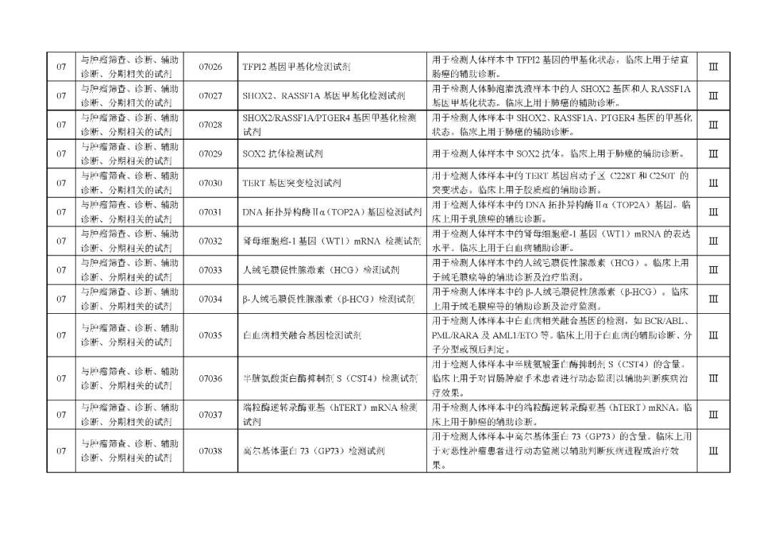 國家藥監(jiān)局發(fā)布：《體外診斷試劑分類目錄》（2024版）