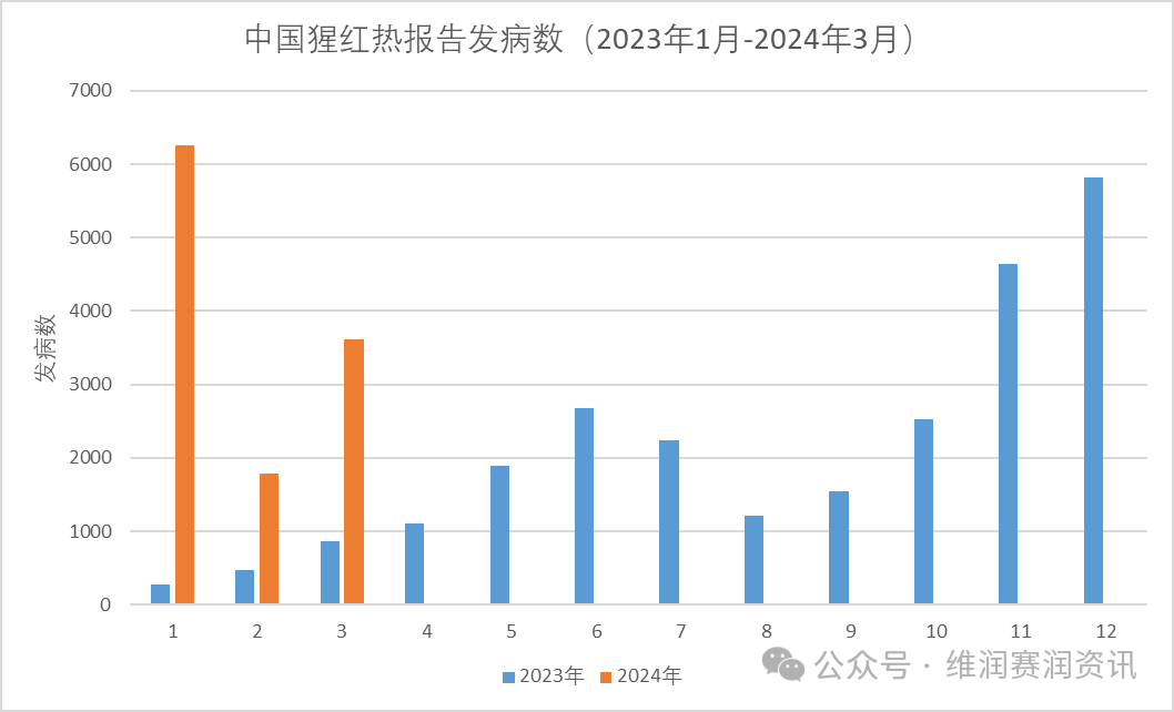 猩紅熱來襲！全國最新發(fā)病大數(shù)據(jù)...