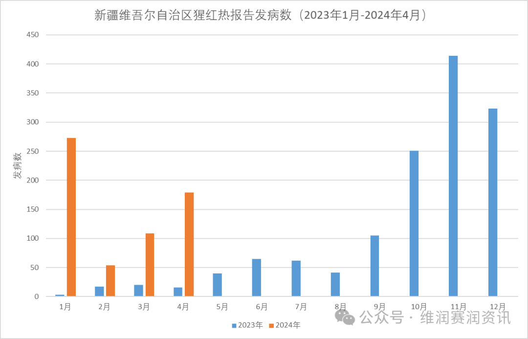 猩紅熱來襲！全國最新發(fā)病大數(shù)據(jù)...