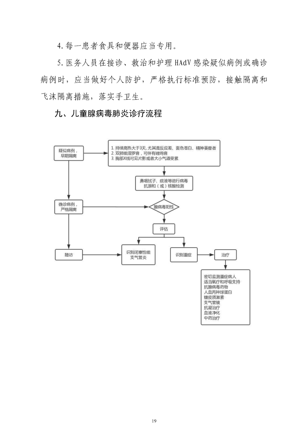 【標(biāo)準(zhǔn)?共識(shí)?指南】兒童腺病毒肺炎診療規(guī)范(2019年版)