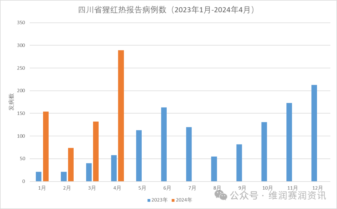 猩紅熱來襲！全國最新發(fā)病大數(shù)據(jù)...