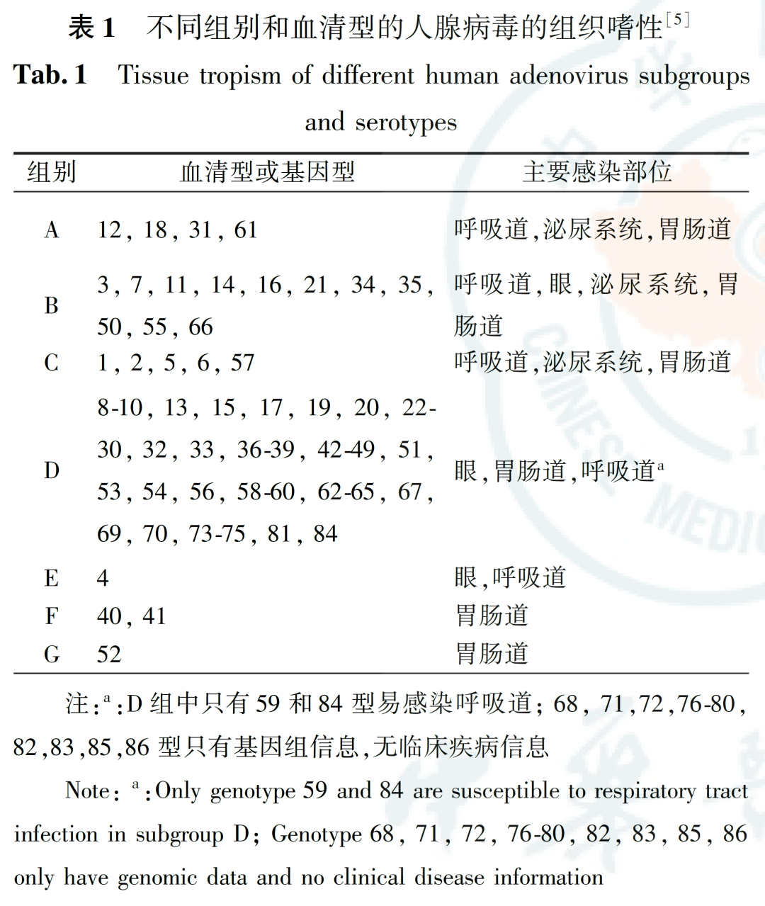 高燒近40℃！無特效藥！近期很多孩子中招，醫(yī)生緊急提醒...