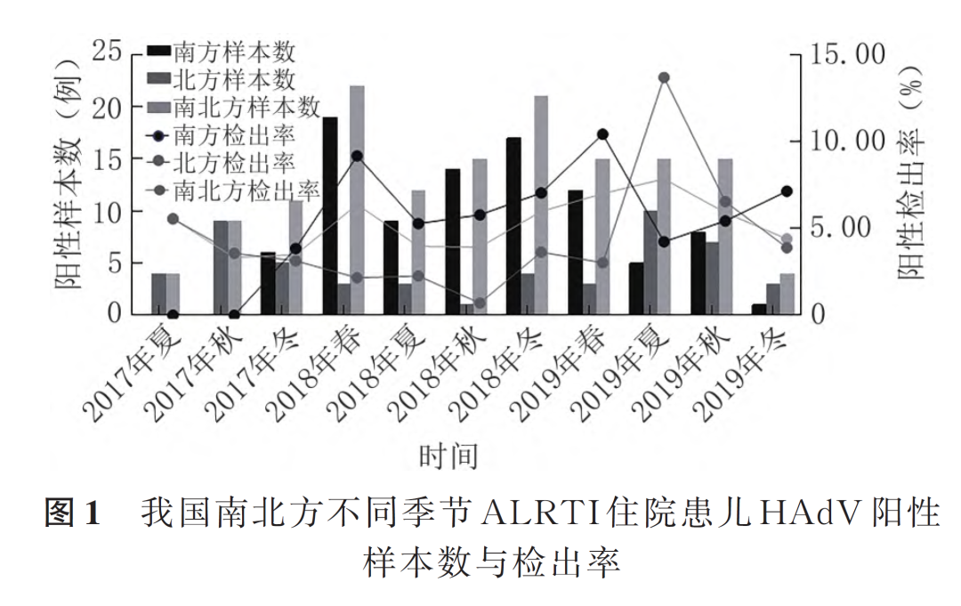 高燒近40℃！無特效藥！近期很多孩子中招，醫(yī)生緊急提醒...