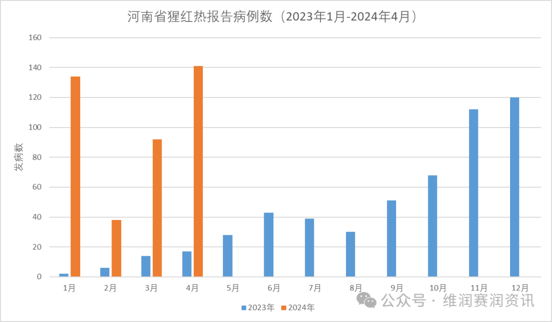 猩紅熱來襲！全國最新發(fā)病大數(shù)據(jù)...