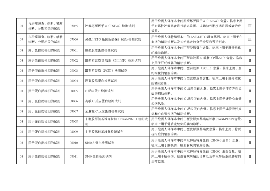 國家藥監(jiān)局發(fā)布：《體外診斷試劑分類目錄》（2024版）