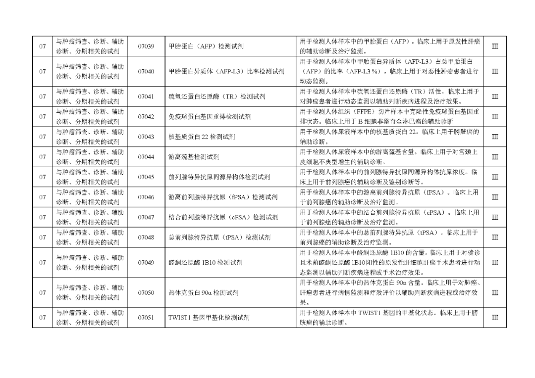 國家藥監(jiān)局發(fā)布：《體外診斷試劑分類目錄》（2024版）