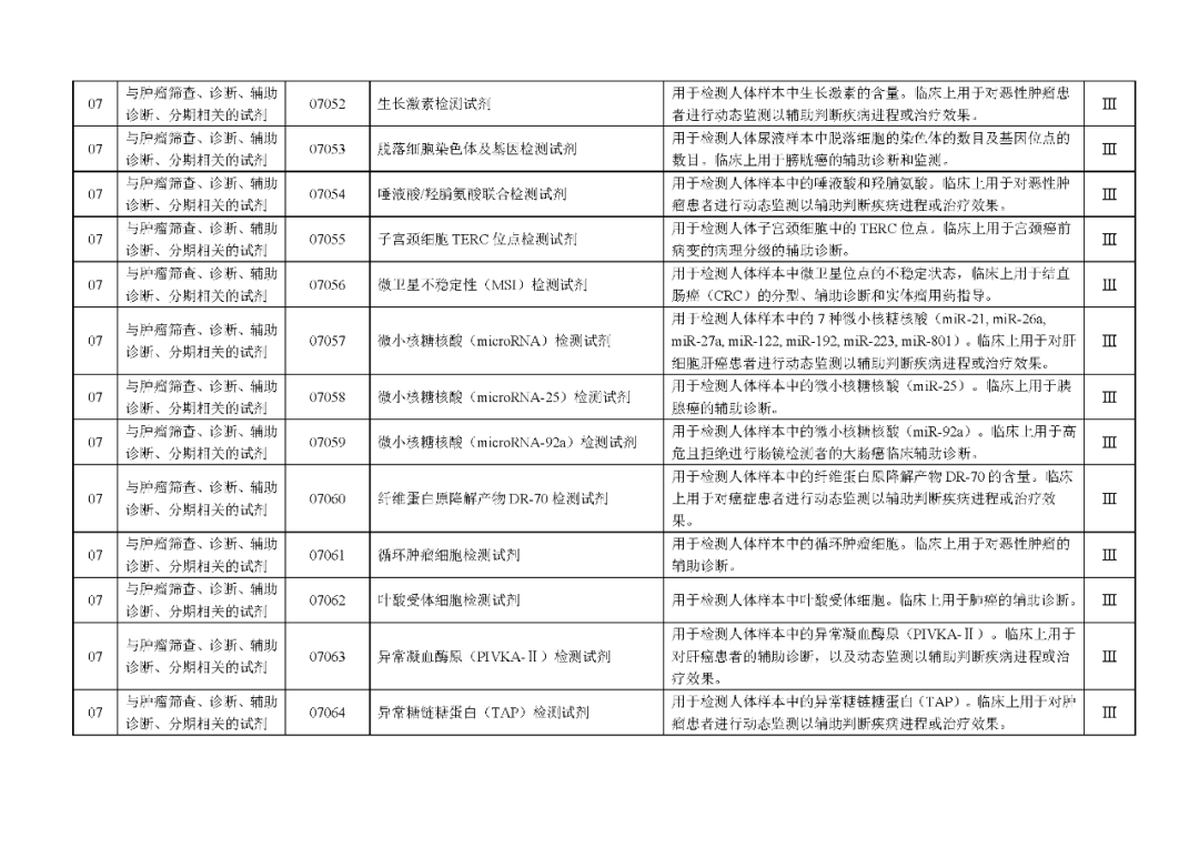 國家藥監(jiān)局發(fā)布：《體外診斷試劑分類目錄》（2024版）