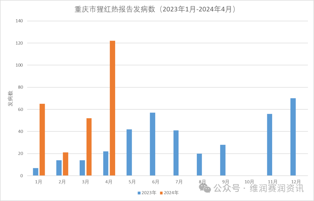 猩紅熱來襲！全國最新發(fā)病大數(shù)據(jù)...