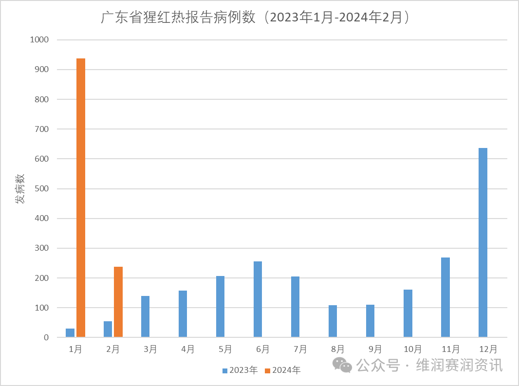 猩紅熱來襲！全國最新發(fā)病大數(shù)據(jù)...