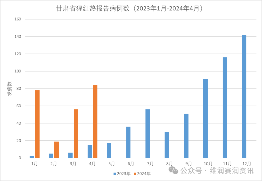 猩紅熱來襲！全國最新發(fā)病大數(shù)據(jù)...