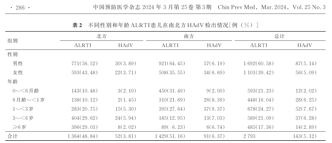 高燒近40℃！無特效藥！近期很多孩子中招，醫(yī)生緊急提醒...