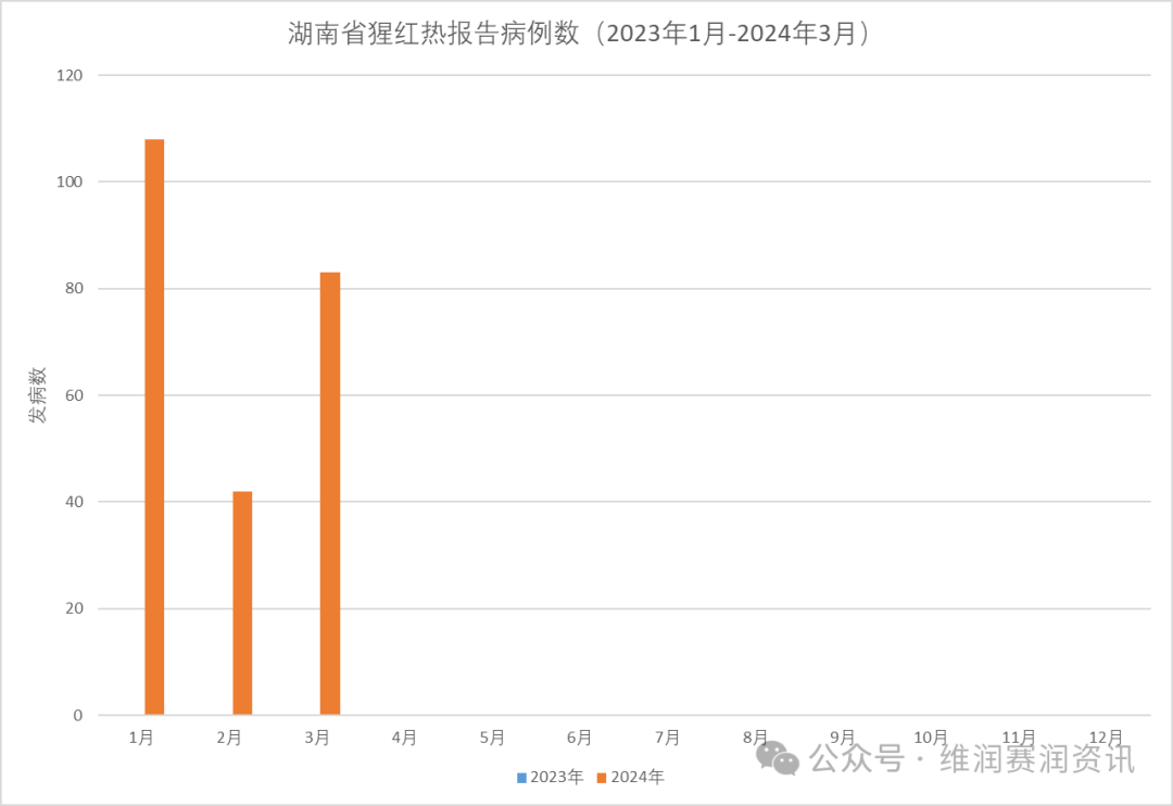 猩紅熱來襲！全國最新發(fā)病大數(shù)據(jù)...