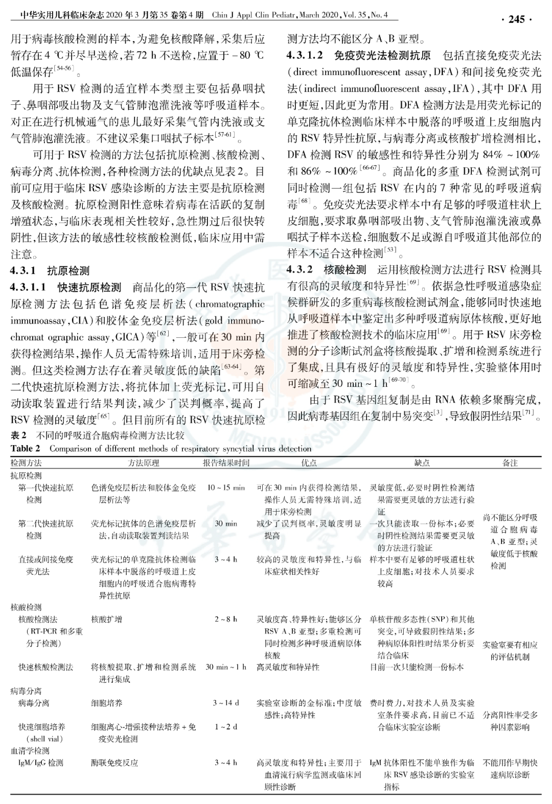 【標(biāo)準(zhǔn)?共識?指南】兒童呼吸道合胞病毒感染診斷、治療和預(yù)防專家共識