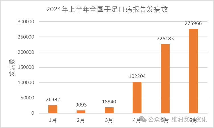 國家疾控：2024年上半年法定傳染病疫情概況