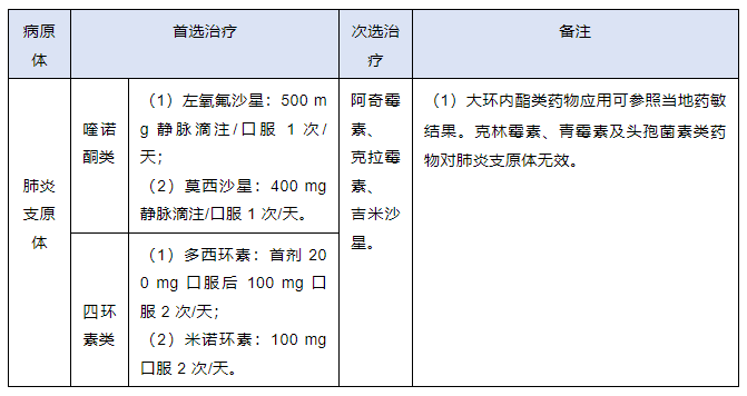 警惕！近期反復咳嗽、發(fā)燒的肺炎，可能是肺炎支原體感染...