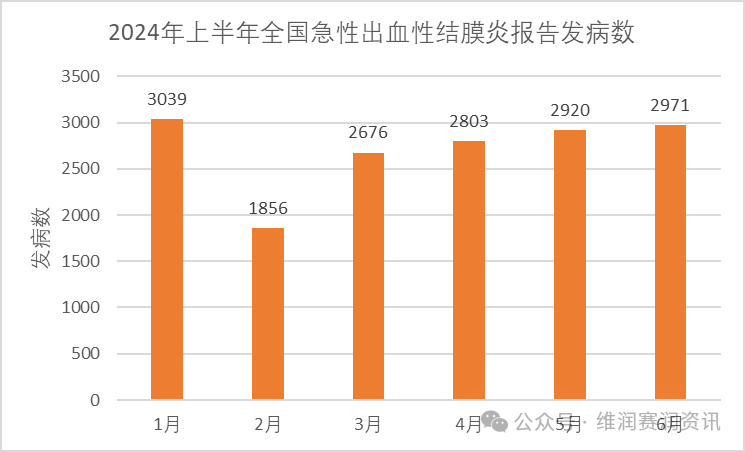 國家疾控：2024年上半年法定傳染病疫情概況