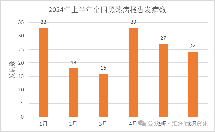 國家疾控：2024年上半年法定傳染病疫情概況