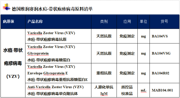 最新！HIV患者接種水痘帶狀皰疹疫苗的可行性報告