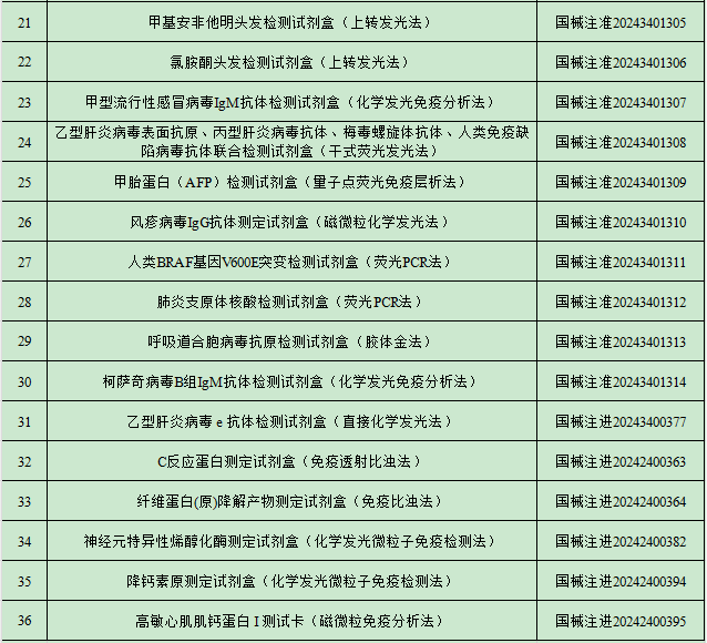 2024年7月中國(guó)傳染病檢測(cè)試劑注冊(cè)概況 2024年7月中國(guó)傳染病檢測(cè)試劑注冊(cè)概況