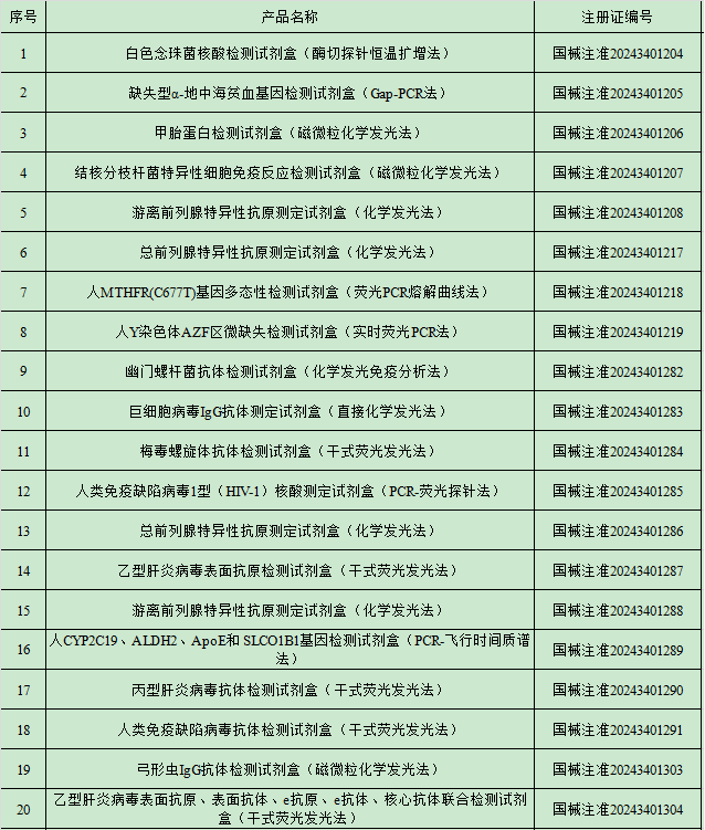 2024年7月中國(guó)傳染病檢測(cè)試劑注冊(cè)概況 2024年7月中國(guó)傳染病檢測(cè)試劑注冊(cè)概況