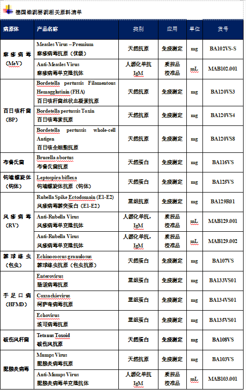 2024年8月全國法定傳染病疫情概況 2024年8月全國法定傳染病疫情概況