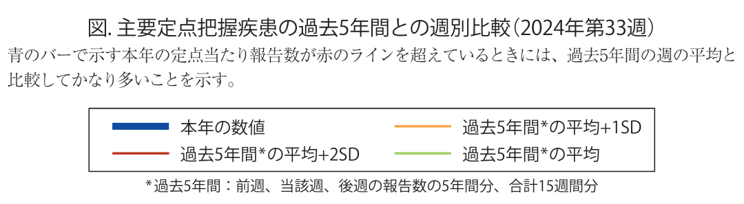 關(guān)注！日本肺炎支原體病例暴增近50倍！