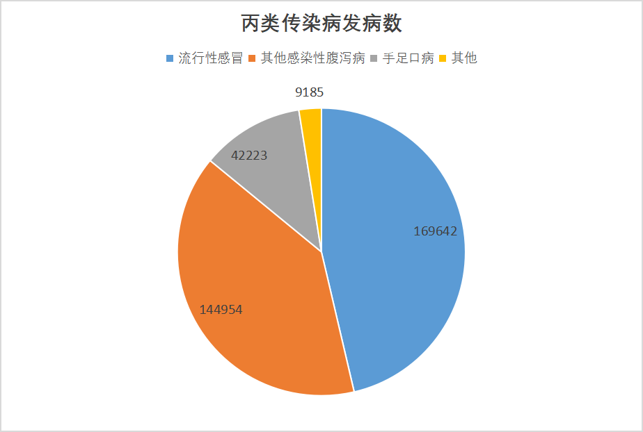 2024年8月全國法定傳染病疫情概況