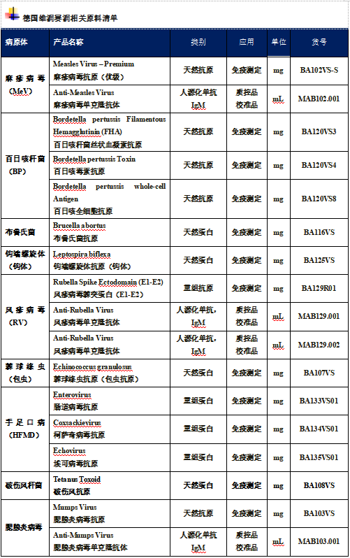 2023年全國法定傳染病疫情概況 2023年全國法定傳染病疫情概況