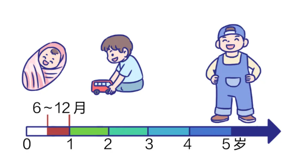 中國疾控中心提醒：這種病進(jìn)入高發(fā)期，家有孩童一定要注意！