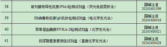 2024年8月中國傳染病檢測試劑注冊概況 2024年8月中國傳染病檢測試劑注冊概況