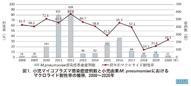 關(guān)注！日本肺炎支原體病例暴增近50倍！