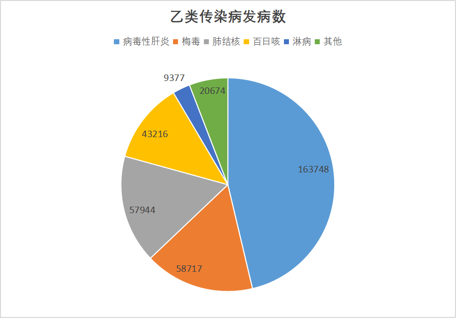 2024年8月全國法定傳染病疫情概況 2024年8月全國法定傳染病疫情概況