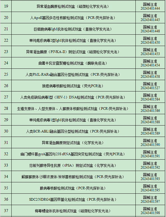 2024年8月中國傳染病檢測試劑注冊概況 2024年8月中國傳染病檢測試劑注冊概況