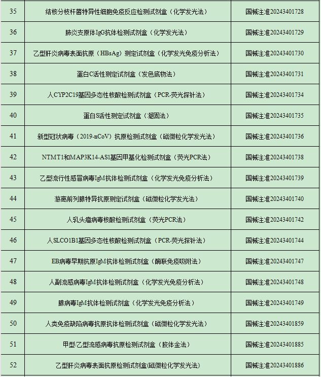 2024年9月中國傳染病檢測試劑注冊概況 2024年9月中國傳染病檢測試劑注冊概況
