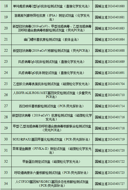 2024年9月中國傳染病檢測試劑注冊概況 2024年9月中國傳染病檢測試劑注冊概況