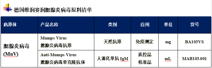 科普：得了流行性腮腺炎，小心會(huì)不孕不育！
