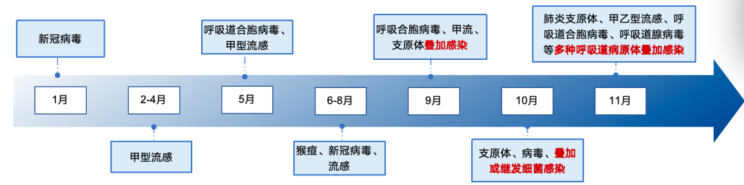 2023年肺炎支原體大爆發(fā)的回顧與啟示 2023年肺炎支原體大爆發(fā)的回顧與啟示