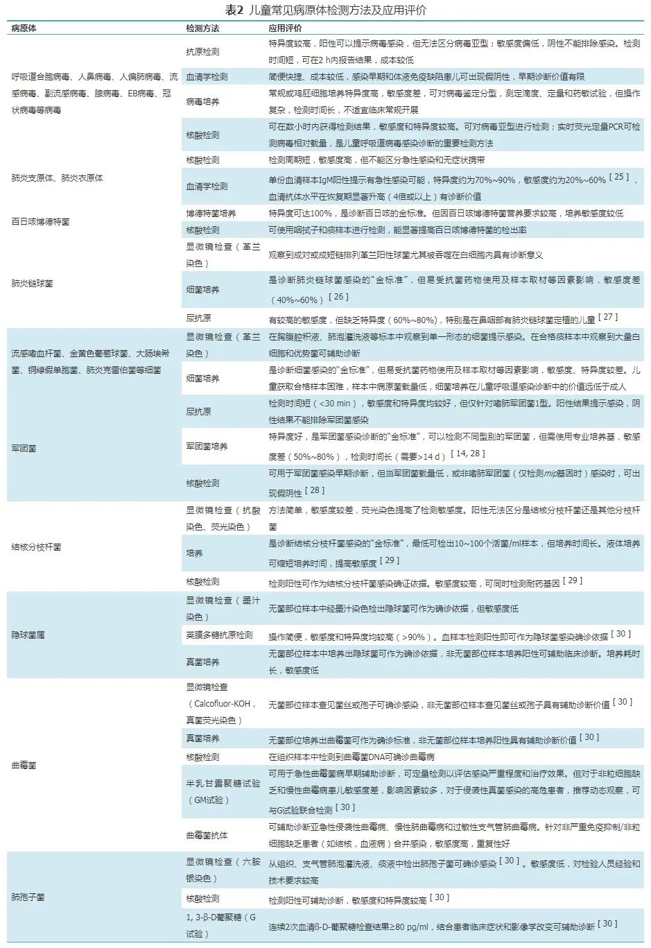警惕！日本支原體肺炎創(chuàng)歷史新高，中國部分醫(yī)院接診量已翻倍！