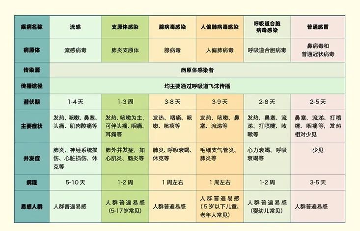 警惕！日本支原體肺炎創(chuàng)歷史新高，中國部分醫(yī)院接診量已翻倍！
