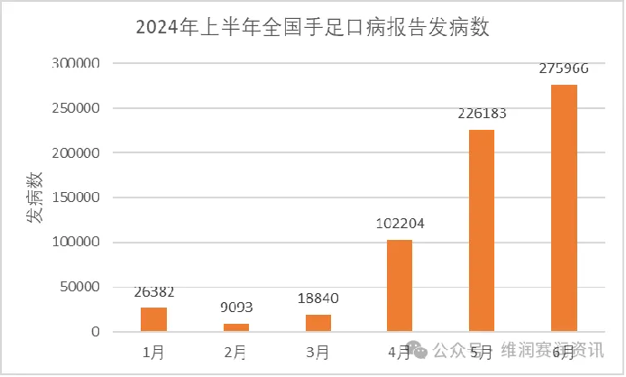 手足口病的新克星，廣譜中和抗體的抗病毒機理研究